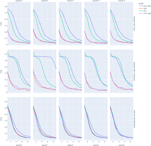 Figure 4 for Encoding Explanatory Knowledge for Zero-shot Science Question Answering