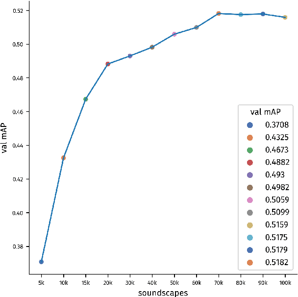 Figure 2 for GISE-51: A scalable isolated sound events dataset