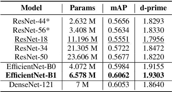 Figure 3 for GISE-51: A scalable isolated sound events dataset