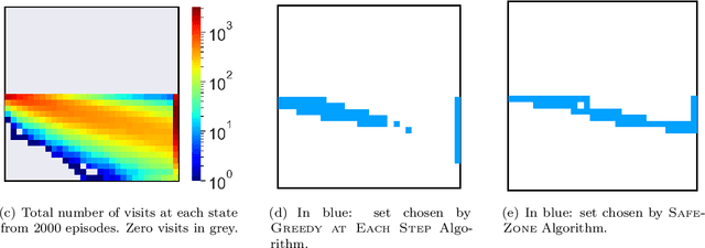 Figure 2 for Finding Safe Zones of policies Markov Decision Processes