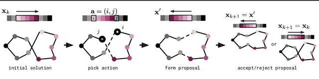 Figure 1 for Neural Simulated Annealing