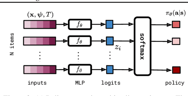 Figure 3 for Neural Simulated Annealing