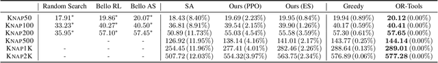 Figure 2 for Neural Simulated Annealing