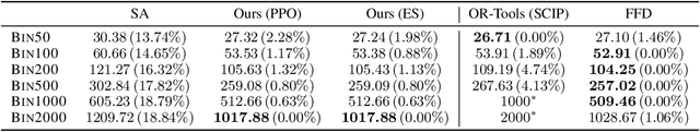 Figure 4 for Neural Simulated Annealing
