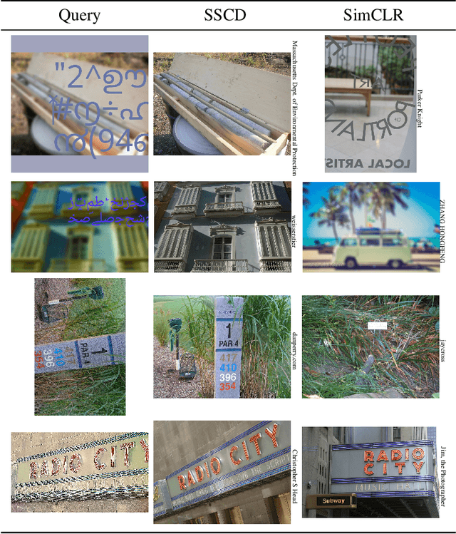 Figure 3 for A Self-Supervised Descriptor for Image Copy Detection