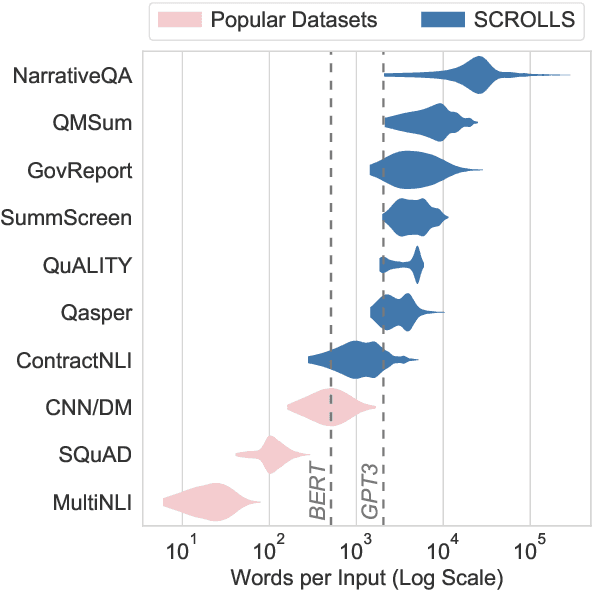 Figure 1 for SCROLLS: Standardized CompaRison Over Long Language Sequences