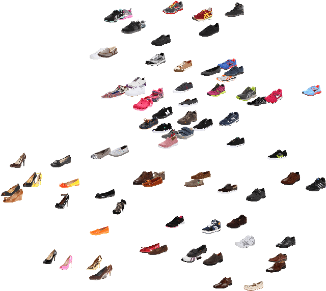 Figure 4 for Active Perceptual Similarity Modeling with Auxiliary Information