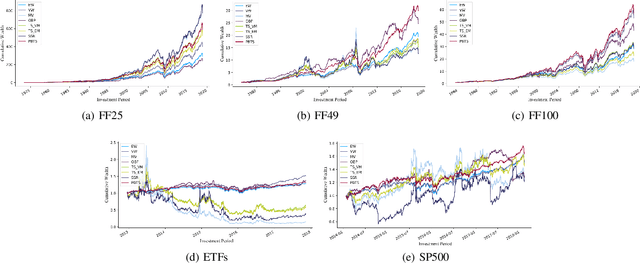 Figure 2 for Adaptive Portfolio by Solving Multi-armed Bandit via Thompson Sampling