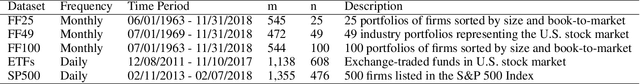 Figure 1 for Adaptive Portfolio by Solving Multi-armed Bandit via Thompson Sampling