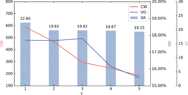 Figure 4 for Adaptive Portfolio by Solving Multi-armed Bandit via Thompson Sampling