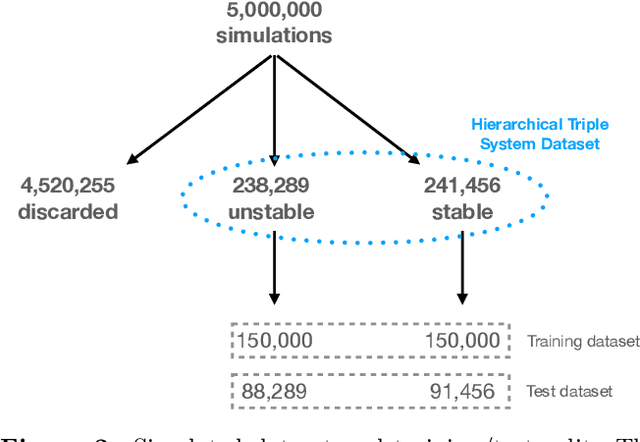 Figure 3 for Predicting the Stability of Hierarchical Triple Systems with Convolutional Neural Networks