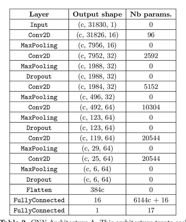 Figure 4 for Predicting the Stability of Hierarchical Triple Systems with Convolutional Neural Networks