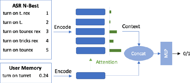 Figure 3 for Personalized Query Rewriting in Conversational AI Agents
