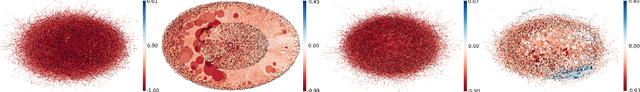 Figure 2 for Augmenting the User-Item Graph with Textual Similarity Models
