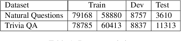 Figure 1 for Efficient Retrieval Optimized Multi-task Learning