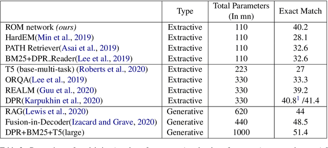 Figure 2 for Efficient Retrieval Optimized Multi-task Learning