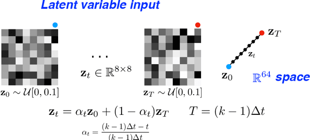 Figure 3 for Time-Dependent Deep Image Prior for Dynamic MRI