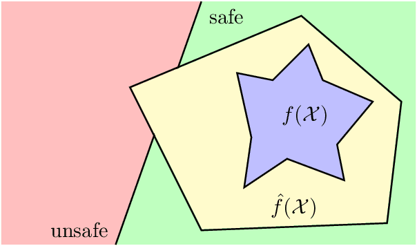 Figure 3 for Partition-Based Convex Relaxations for Certifying the Robustness of ReLU Neural Networks