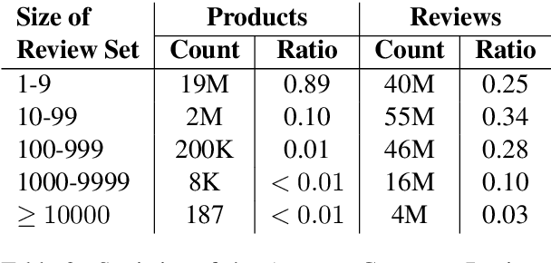 Figure 3 for Massive Multi-Document Summarization of Product Reviews with Weak Supervision