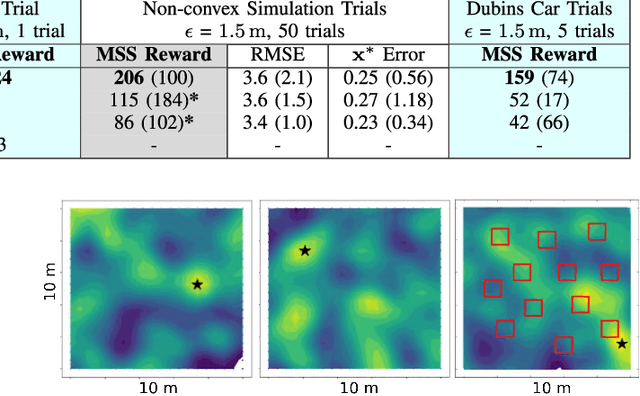 Figure 4 for Information-Guided Robotic Maximum Seek-and-Sample in Partially Observable Continuous Environments