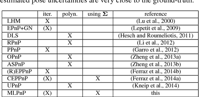 Figure 1 for MLPnP - A Real-Time Maximum Likelihood Solution to the Perspective-n-Point Problem