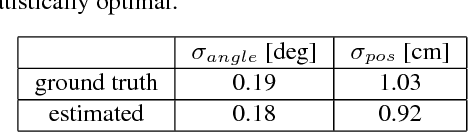 Figure 4 for MLPnP - A Real-Time Maximum Likelihood Solution to the Perspective-n-Point Problem