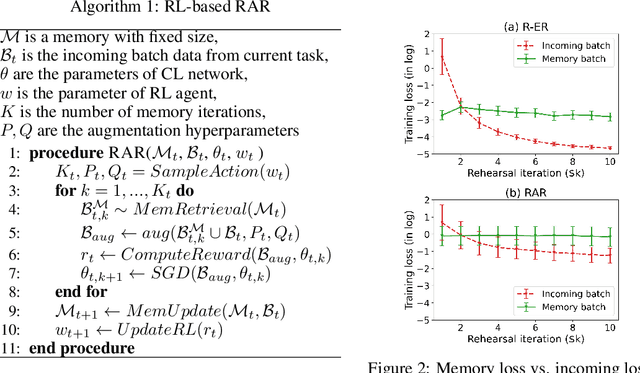 Figure 3 for A simple but strong baseline for online continual learning: Repeated Augmented Rehearsal
