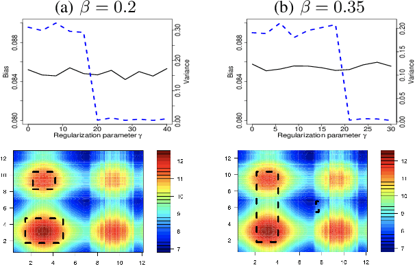 Figure 2 for Regularized Operating Envelope with Interpretability and Implementability Constraints