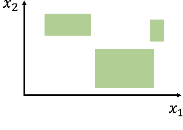 Figure 1 for Regularized Operating Envelope with Interpretability and Implementability Constraints