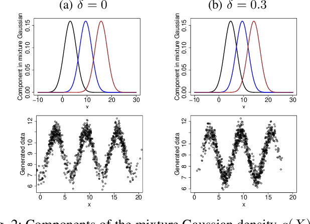 Figure 3 for Regularized Operating Envelope with Interpretability and Implementability Constraints