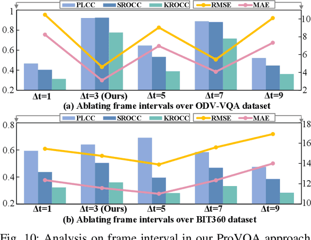 Figure 2 for Blind VQA on 360° Video via Progressively Learning from Pixels, Frames and Video