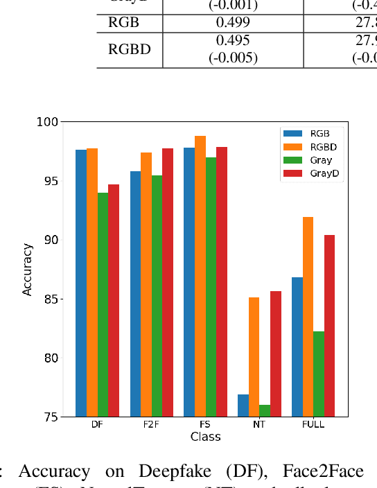 Figure 3 for DepthFake: a depth-based strategy for detecting Deepfake videos