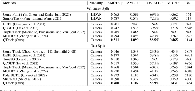 Figure 2 for Quality Matters: Embracing Quality Clues for Robust 3D Multi-Object Tracking