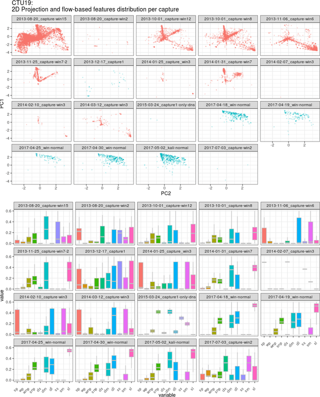 Figure 3 for Beyond Random Split for Assessing Statistical Model Performance