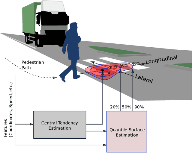 Figure 1 for Quantile Surfaces -- Generalizing Quantile Regression to Multivariate Targets