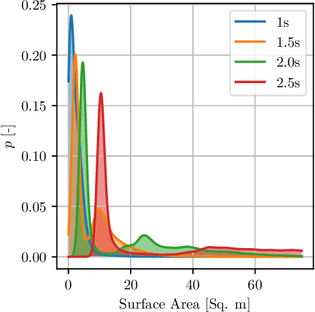 Figure 4 for Quantile Surfaces -- Generalizing Quantile Regression to Multivariate Targets
