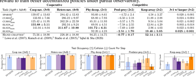 Figure 1 for ELIGN: Expectation Alignment as a Multi-Agent Intrinsic Reward