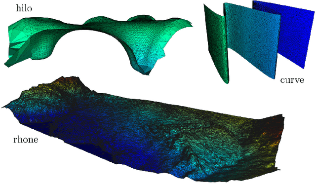 Figure 3 for Mesh Manifold based Riemannian Motion Planning for Omnidirectional Micro Aerial Vehicles