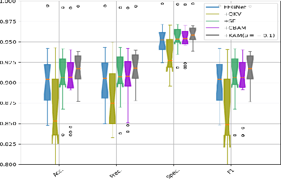 Figure 3 for KAM -- a Kernel Attention Module for Emotion Classification with EEG Data