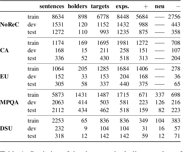 Figure 2 for Direct parsing to sentiment graphs