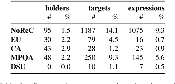 Figure 4 for Direct parsing to sentiment graphs