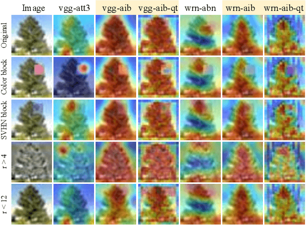 Figure 4 for Information Bottleneck Approach to Spatial Attention Learning