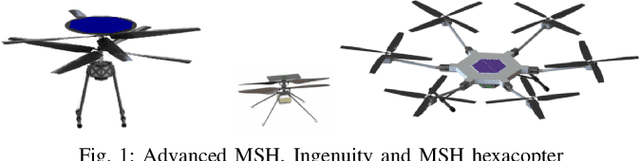 Figure 1 for Design and Model Predictive Control of Mars Coaxial Quadrotor