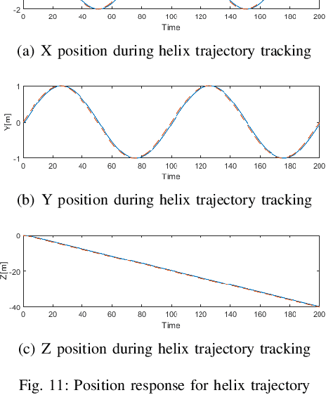 Figure 3 for Design and Model Predictive Control of Mars Coaxial Quadrotor