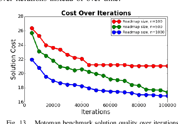 Figure 3 for Scalable Asymptotically-Optimal Multi-Robot Motion Planning