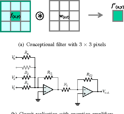 Figure 2 for Concept for a CMOS Image Sensor Suited for Analog Image Pre-Processing