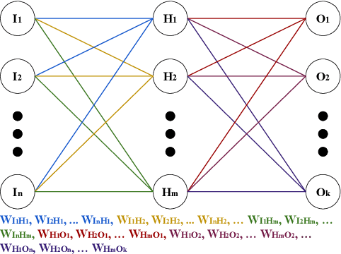 Figure 2 for Collision-Free Navigation using Evolutionary Symmetrical Neural Networks