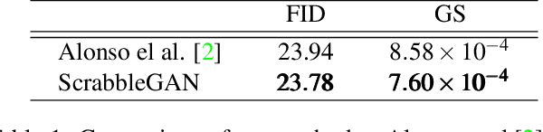 Figure 1 for ScrabbleGAN: Semi-Supervised Varying Length Handwritten Text Generation
