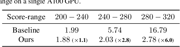 Figure 1 for Generating High Fidelity Data from Low-density Regions using Diffusion Models
