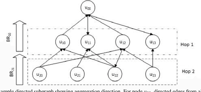 Figure 1 for Deep Graph Library Optimizations for Intel(R) x86 Architecture